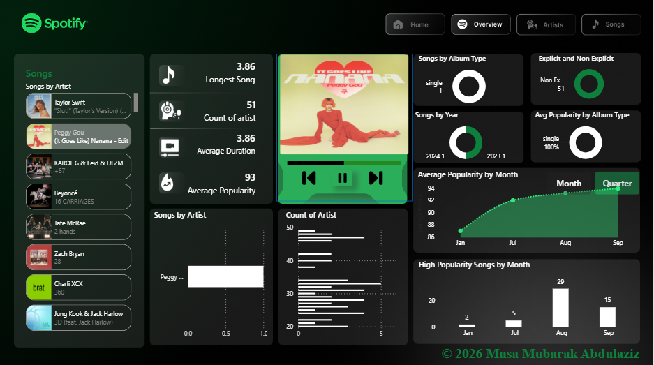 Spotify Analysis